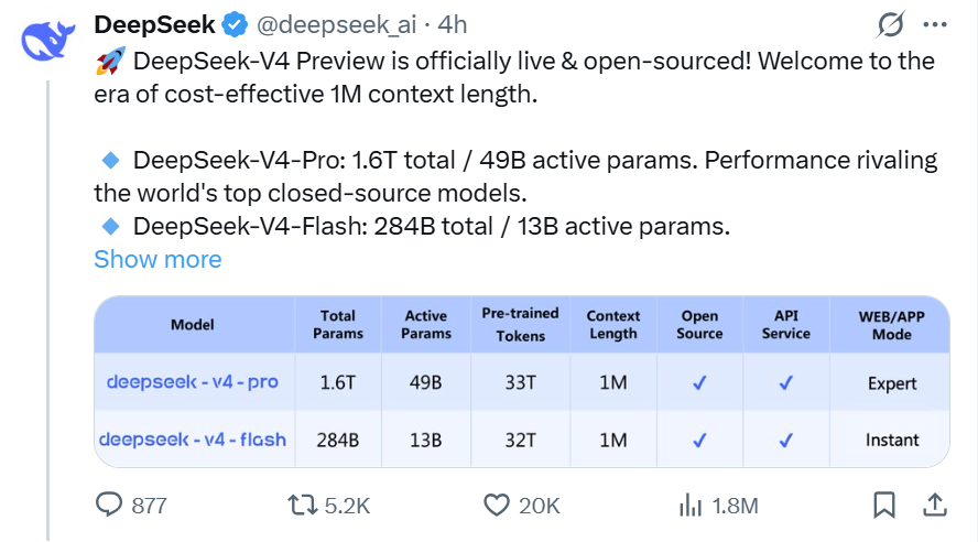 DeepSeek V4: прорыв с вопросами без ответов