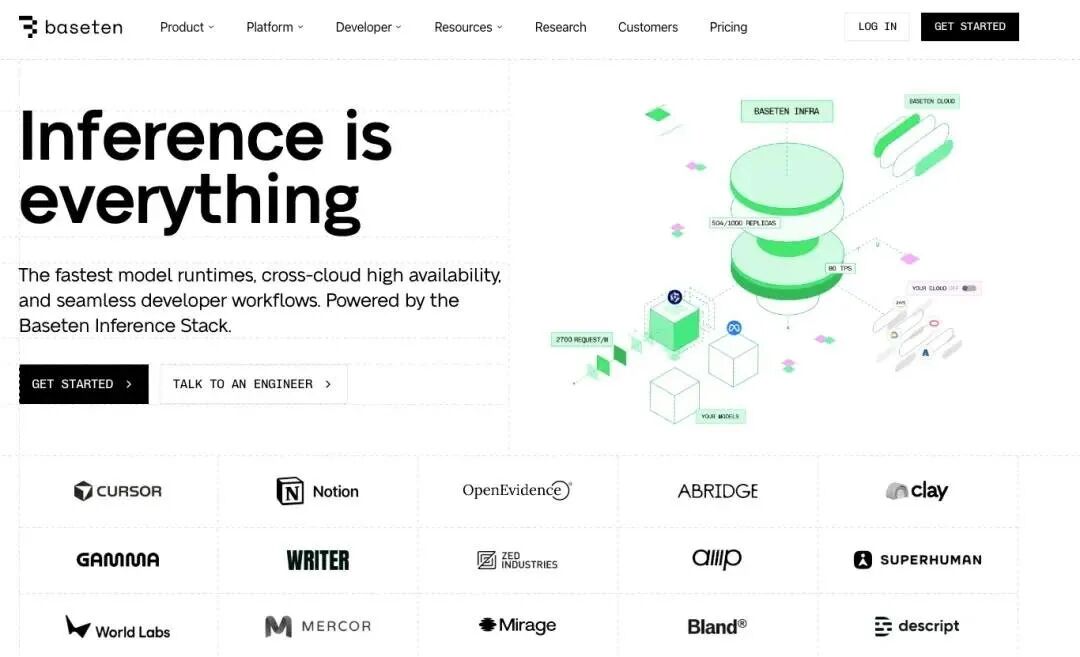 AI-инфраструктурный стартап Baseten привлек $1,5 млрд: выручка выросла в 20 раз за год