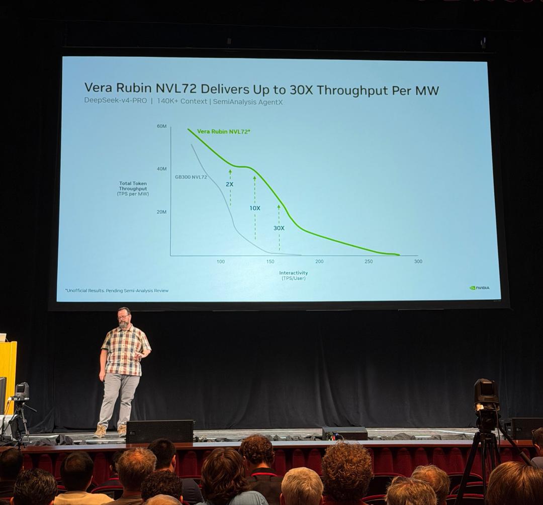 NVIDIA представила Vera Rubin: ставка на инфраструктуру для ИИ-агентов